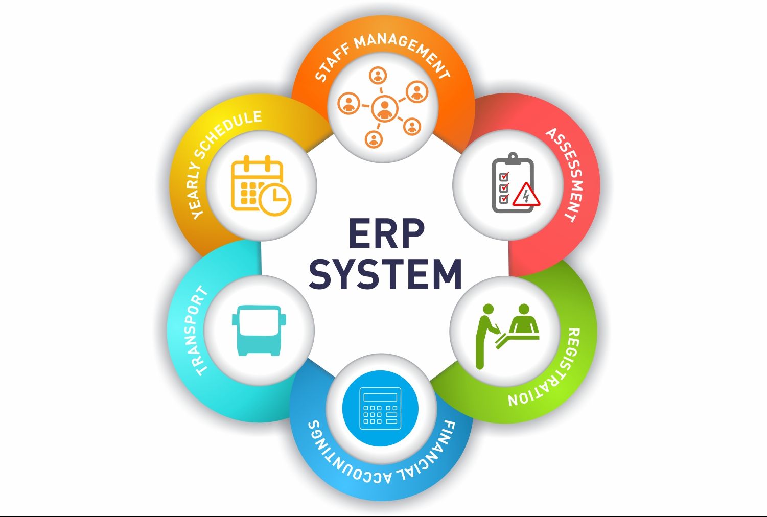 ERP Sync Tool
